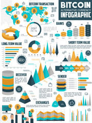 Aufkleber - Bitcoin cryptocurrency infographic of crypto money