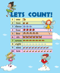 Poster - A Math Lesson Count to 10