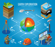 Earth Exploration Isometric Flowchart