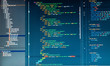 © yurich84 - Php code on blue background in code editor