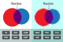 Difference Between Vector And Raster. Image Formats