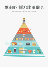 Maslow's Hierarchy Pyramid Of Human Needs In Present Poster Concept With Cartoon And Icons. Vector Illustration, Man Success, Love, Foods, Work, Residence And Reputation.
