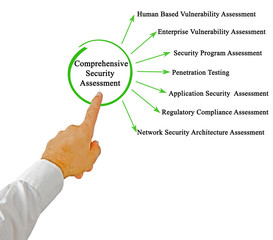 Sticker - Comprehensive Security Assessment.