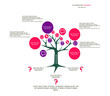 Illustrated graphics for the layout workflow. Tree as a business template for your presentation