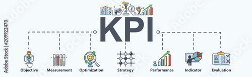 Fotomural KPI (key performance indicators)banner web icon for business, Measurement, Optimization, Strategy, Evaluation and check list