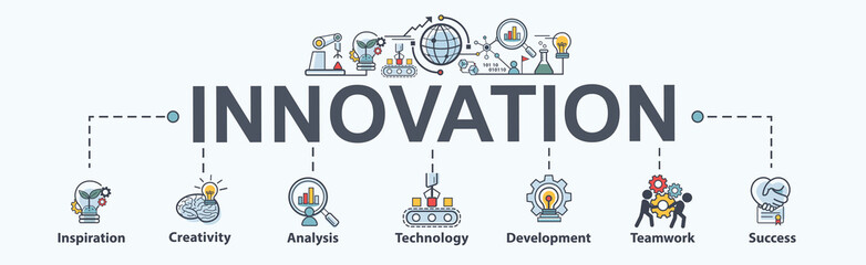 innovation banner web icon for business, inspiration, research, analysis, development and science te