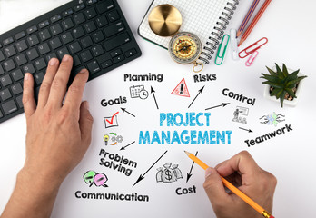 Wall Mural - project management Concept. Chart with keywords and icons. hands on working desk doing business