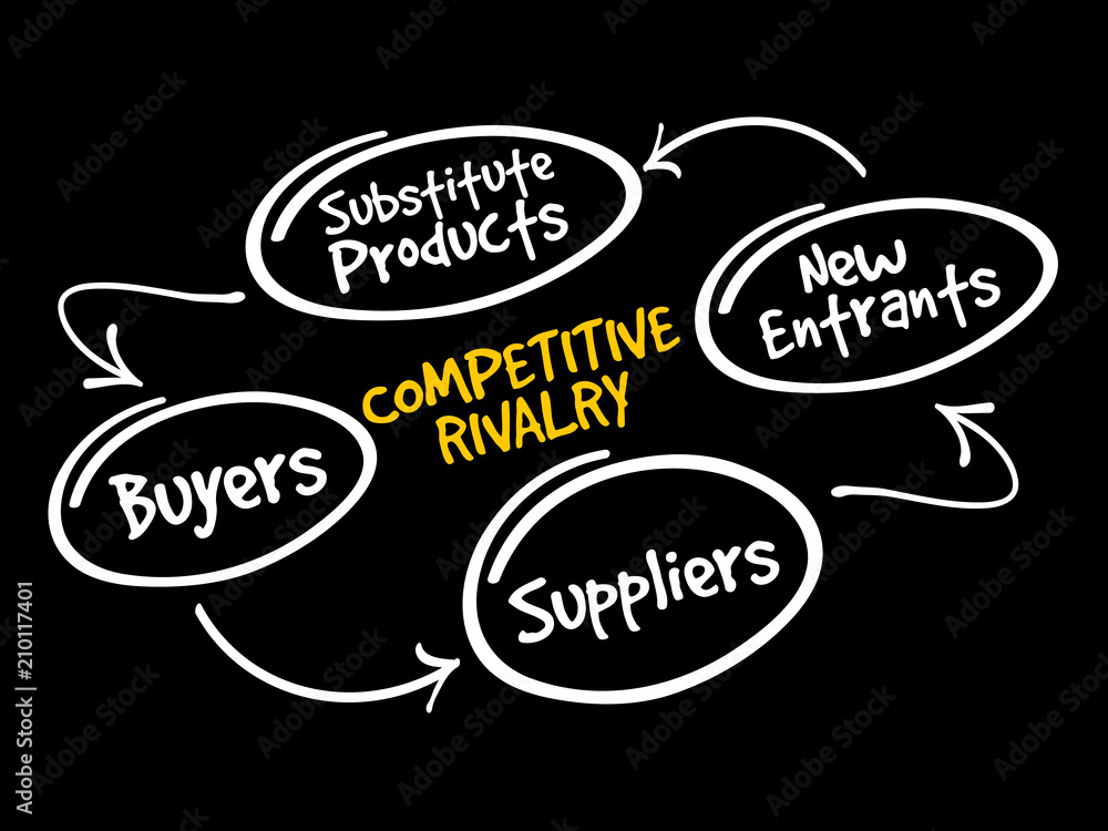 Competitive Rivalry five forces mind map flowchart business concept for ...