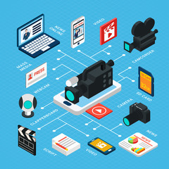 Wall Mural - News Making Isometric Flowchart