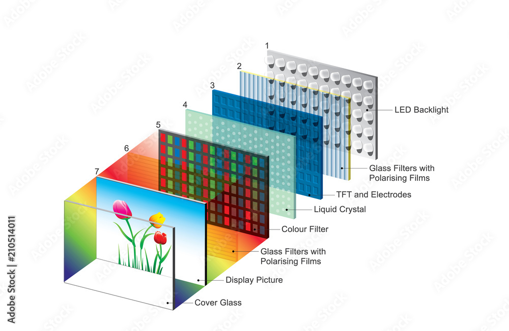 Layer of led display monitor. Stock Vector | Adobe Stock