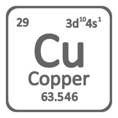Poster - Periodic table element copper icon.