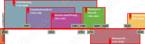Get Zeitstrahl Desktop Wallpaper Free