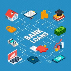 Sticker - Loaning Algorithms Isometric Flowchart