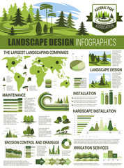 Canvas Print - Landscape architecture infographic with chart, map