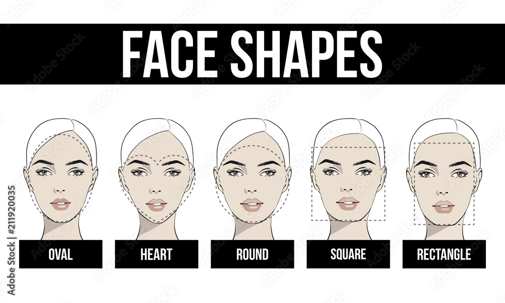 Face Forme Set of vector face shapes. Oval, heart, round, square, rectangle ...