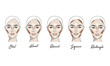 Contouring makeup for different types of woman's face. Vector set of different forms of female face. How to put on perfect make up. Contouring and highlighting for face shapes.