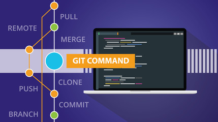 Wall Mural - git command list programming technology code repository online cloud
