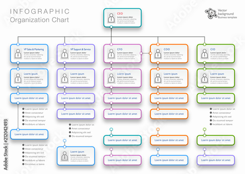 Adobe Org Chart