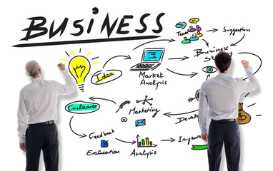 Poster - Business strategy concept drawn by businessmen