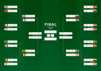 Wall Mural - Championship bracket with flag participants of round of 16 and Quarter-finals on green soccer background.