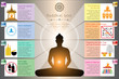 Abstract of Buddhist Lent Artwork Template. The Beautiful Vector of The Lord Buddha's Enlightenment is sitting similar to the variant lighting to be the faithful sign of The Buddhist. Vector  eps10
