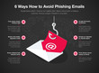 Simple Vector infographic for 6 ways how to avoid phishing emails template isolated on dark background. Easy to use for your website or presentation.