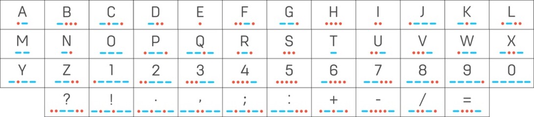 Creative vector illustration of international telegraph morse code alphabet isolated on transparent background. Art design numbers translated to dots, dashes. Abstract concept letters A to Z element