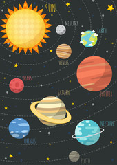 Wall Mural - the colorful solar system. sun and planets on orbit with universe background , vector illustrations 