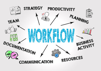 Canvas Print - Workflow Concept. Chart with keywords and icons on gray background