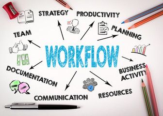 Canvas Print - Workflow Concept. Chart with keywords and icons on white desk with stationery