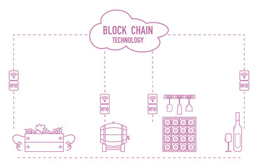 Blockchain. RFID technology. Winemaking.