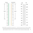 celsius and fahrenheit temperature scale. markup for meteorology thermometers. vector