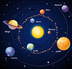 Wall Mural - Cartoon solar system with planets on blue backround. vector illustration