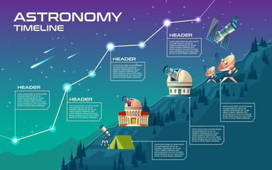 vector astronomy timeline, mock up for infographic. astronomical buildings to observe the sky, obser
