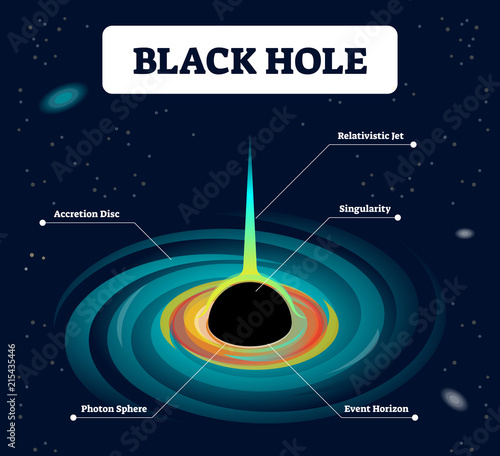 Black hole labeled vector illustration. Cosmos theory with accretion ...