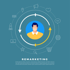 Poster - Remarketing digital marketing