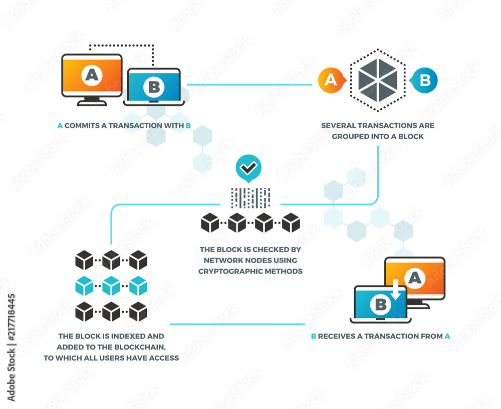 Smart contract. How smart contracts work in blockchain with cryptocurrency.  Business networking, digital validation vector infographics Stock Vector |  Adobe Stock