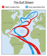 Gulf Stream chart. Warm surface and cold subsurface flow in the Atlantic Ocean between North and South America, Africa, Europe and Greenland. Red thermal surface and blue cooled deep-water currents.
