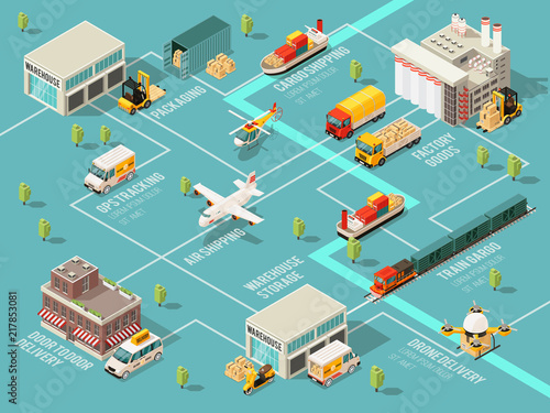Isometric Logistics Infographic Flowchart