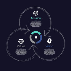 Poster - Simple visualization for mission, vision and values diagram schema isolated on dark background. Easy to use for your website or presentation.