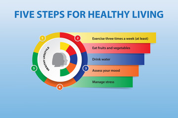 The five steps to a healthier lifestylevector concept presentation. Five colorful paper labels showing the steps are coming out of the colorful circle with a silhouette of a man and woman. 
