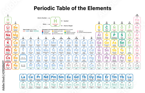 Periodic Table Of Elements States Of Matter