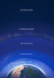 Atmosphere layers infographic illustration. The Earths atmosphere structure with names of layer. Illustration poster.