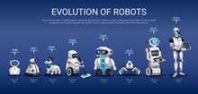 Robots Evolution Horizontal Timeline 