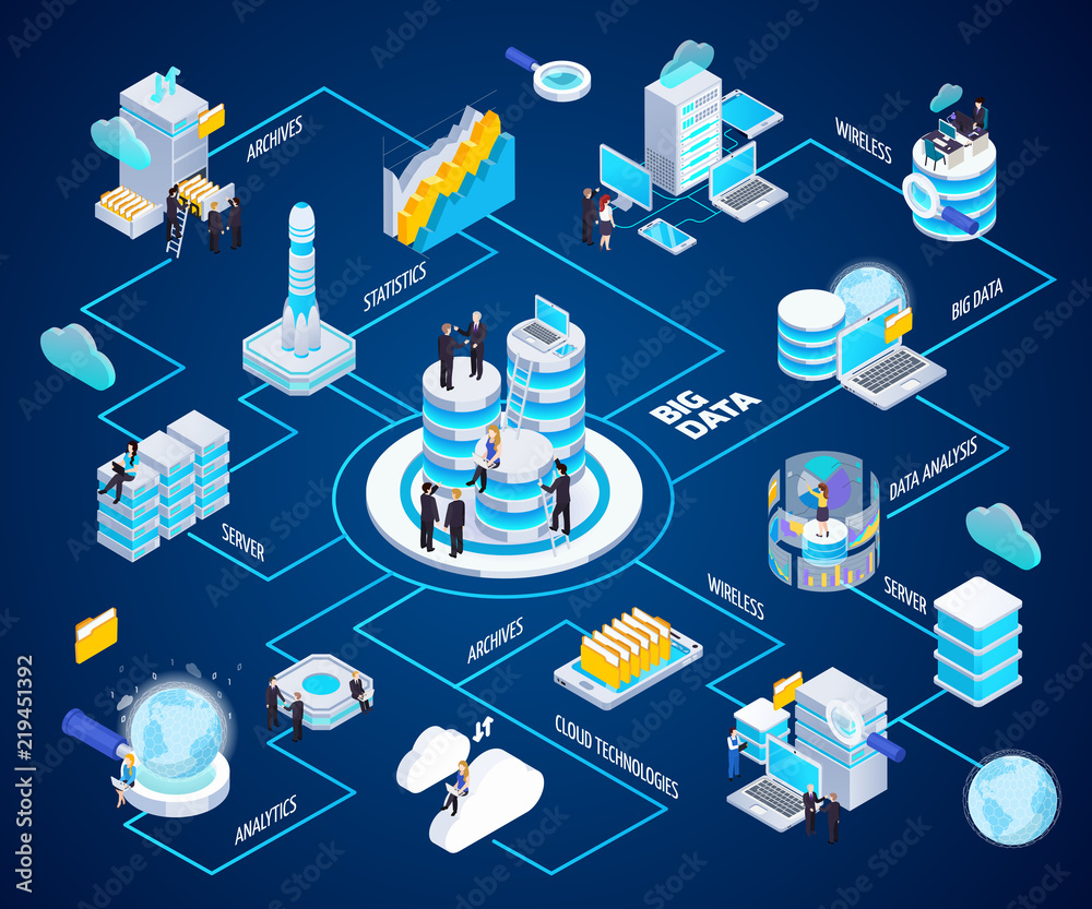 Big Data Isometric Flowchart Wall Mural | Wallpaper Murals-macrovector