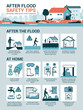 After flood safety tips
