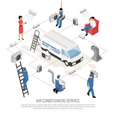 Canvas Print - Air Conditioner Arrangement Flowchart