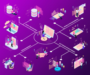 Wall Mural - freelance programming flowchart composition