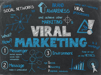 Wall Mural - VIRAL MARKETING graphic notes on blackboard