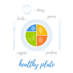 Wall Mural - Healthy plate concept